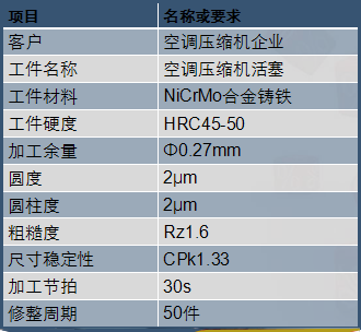 空調壓縮機內圓磨床加工結果 空調壓縮機內圓磨床加工結果