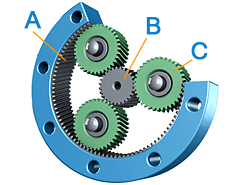 行星齒輪傳動盤 行星齒輪傳動盤